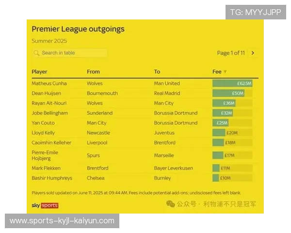 历届效力过英超的著名球员名单及贡献回顾 历届效力过英超的著名球员名单及贡献回顾