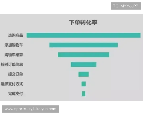 意甲球队表现“漏斗模型”分析及数据来源说明