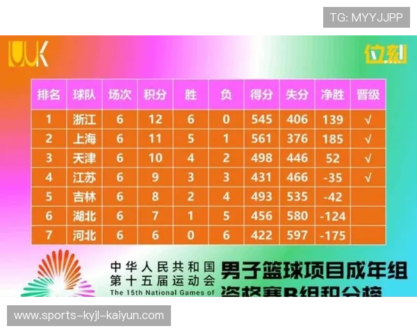 足球CBA选手各位置前十名排行榜