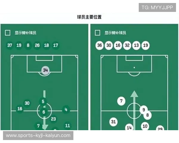 足球比赛中的转守为攻与反击战术 足球比赛中的转守为攻与反击战术